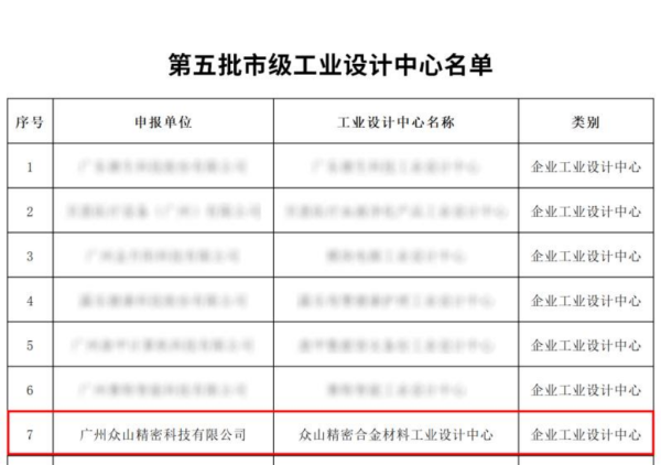 欧洲杯体育  工业打算已成为股东企业改进发展的蹙迫力量-开云集团「中国」Kaiyun·官方网站